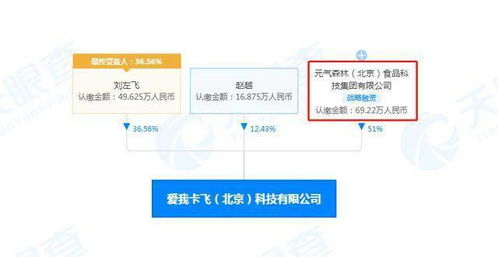 元氣森林戰(zhàn)略入股Never Coffee關聯(lián)公司，數(shù)字化轉型加速