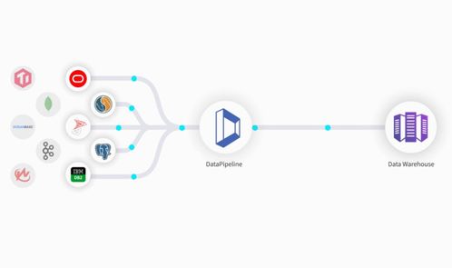 銷售易攜手DataPipeline，推動實時感知與主動決策的客戶成功變革
