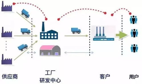 無數據，不管理 構建智能工廠的數據處理服務核心