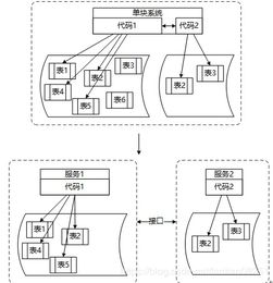 微服務架構中的數據處理服務 建模策略與實踐要點