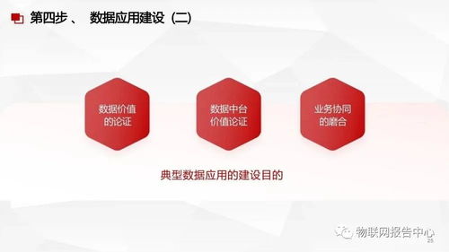 數據中臺、數據治理與數據處理服務 構建企業數據驅動力的三位一體方案