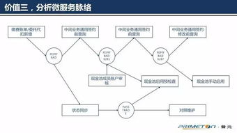 元數據驅動微服務 數據治理十年架構師談數據處理服務新范式